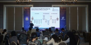 Ditantang Lebih Kreatif, Humas Pemerintah Ikuti Masterclass Pengemasan Konten Publik